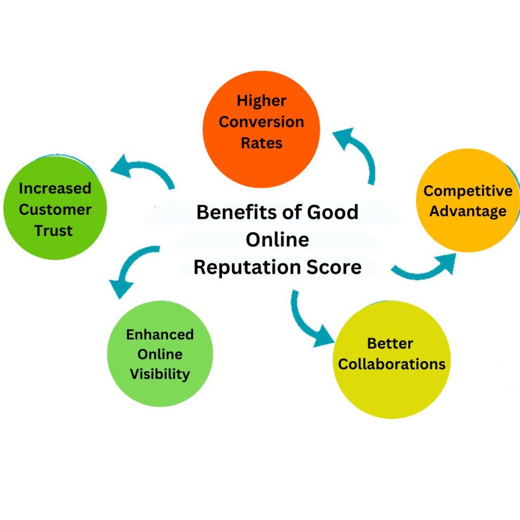 check online reputation score