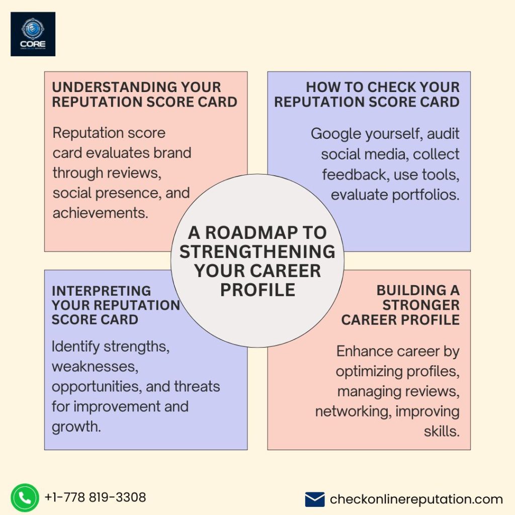 reputation score card